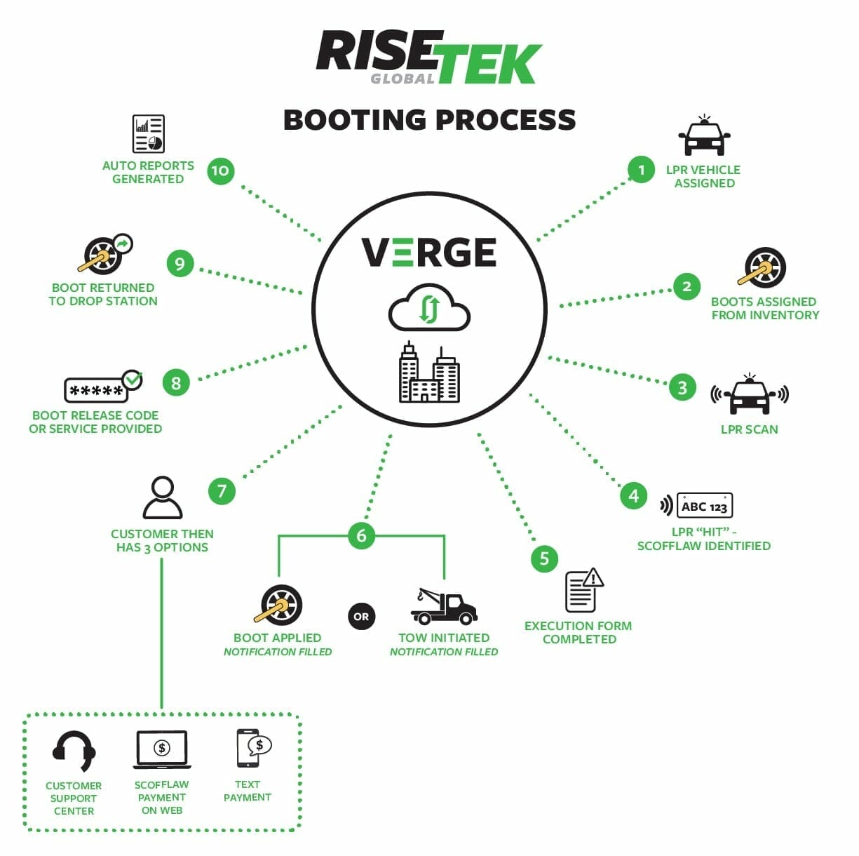 RISETEK Global Booting Process