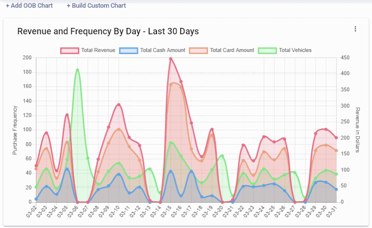 VERGE Parking Data Analytics KPIs
