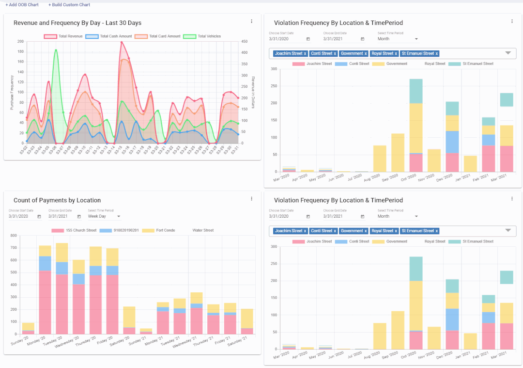 VERGE Data Analytics