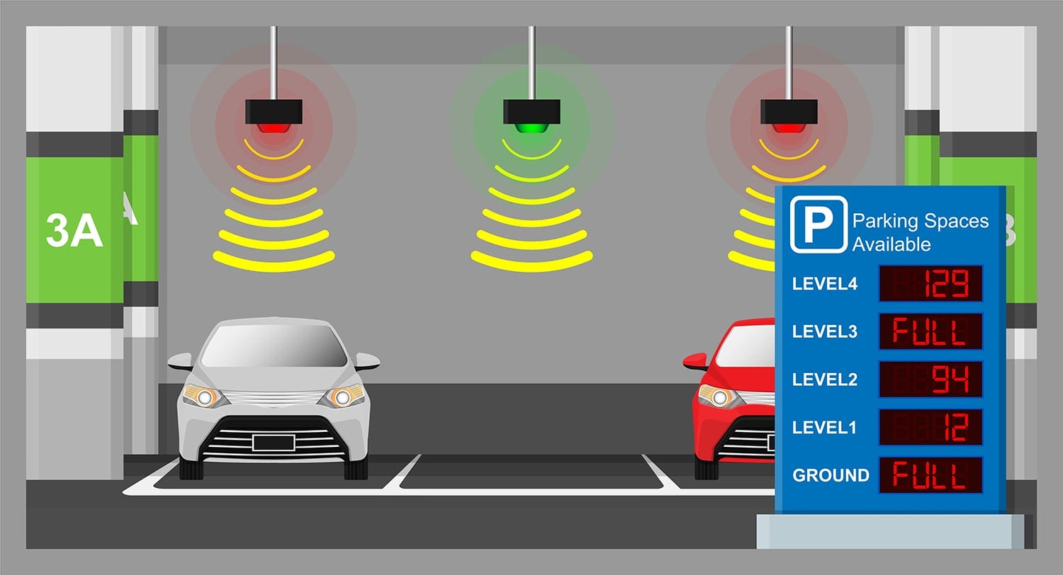 RISETEK ParkingDataAnalytics