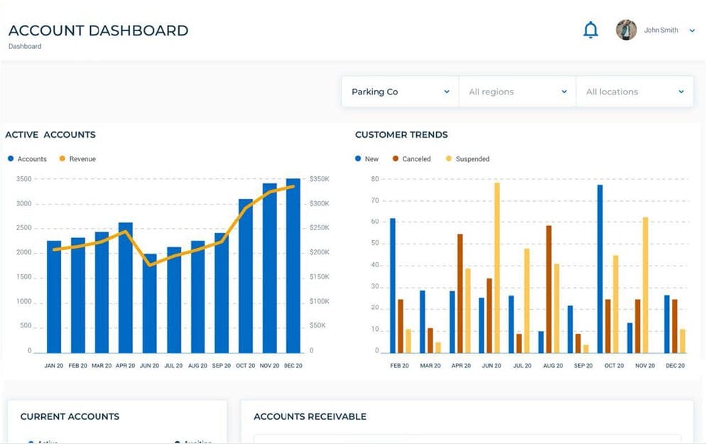 Permitting Dashboard 1