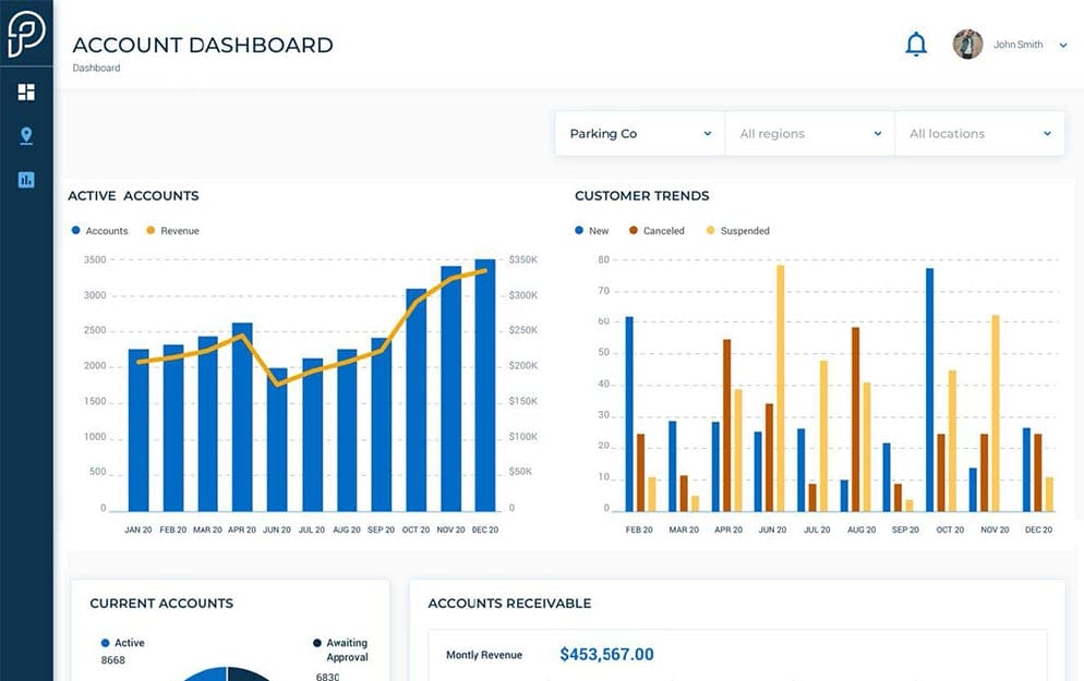 Permitting Dashboard 6