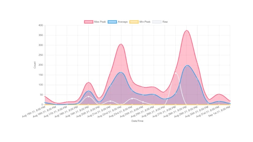 Occupancy 1