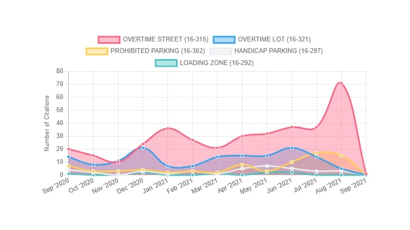 Occupancy 2