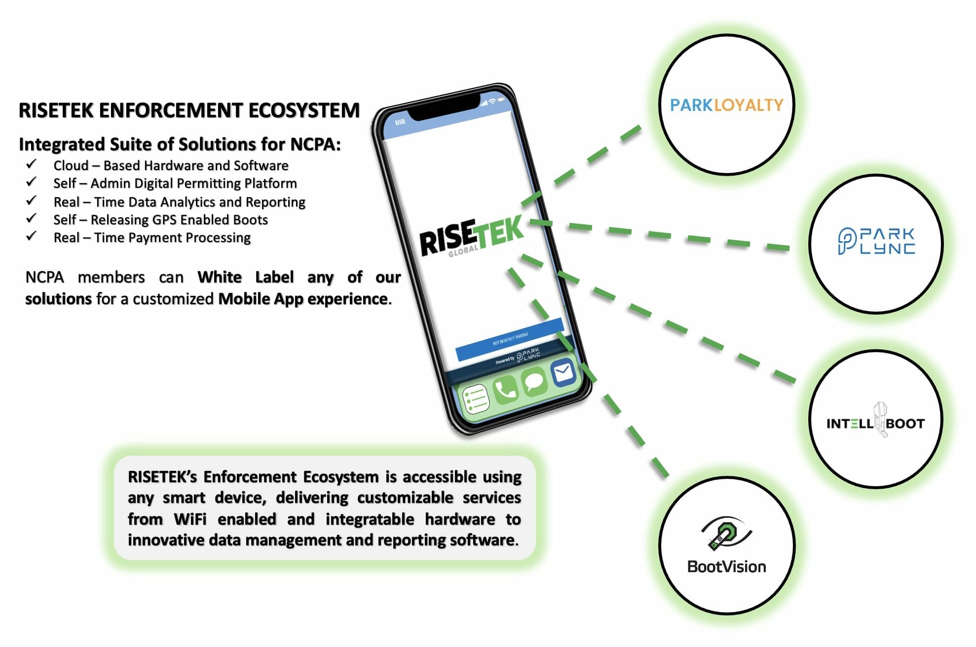 RISETEK Mobile Payments for Parking