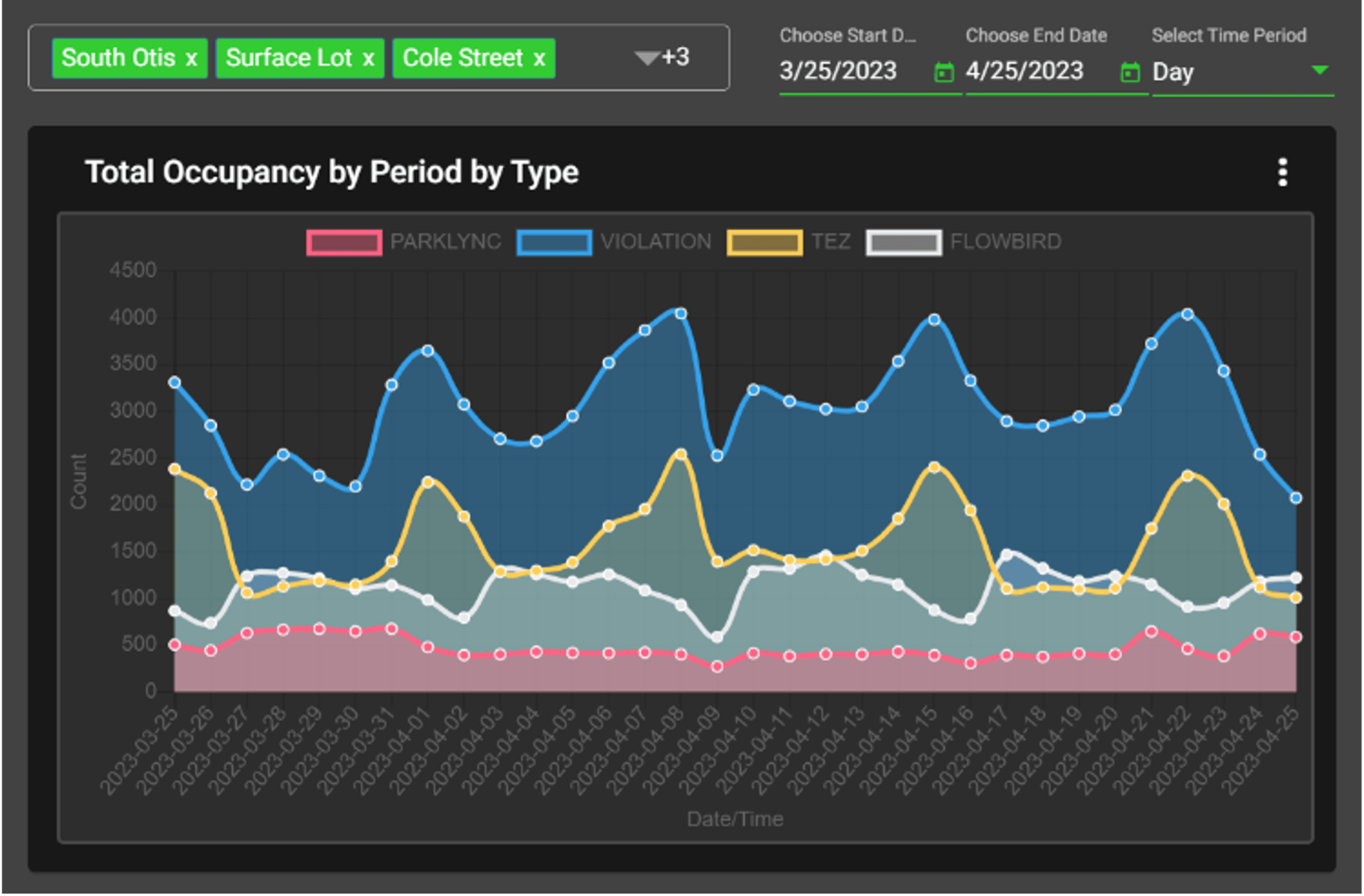 RISETEK VERGE business intelligence