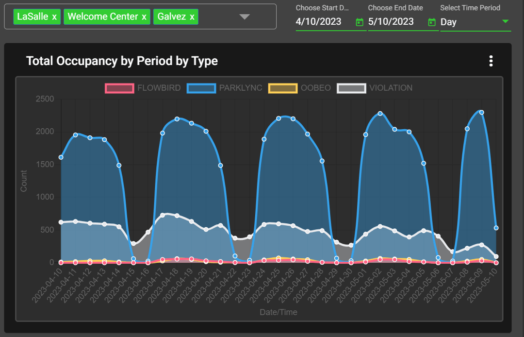 RISETEK Takes the State of Louisiana Frictionless